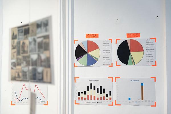 Volkskundemuseum: Alle antreten - Es wird geknipst! People in Open Air & Geschichte/n finden (Ausstellungs-Erweiterung, 17.1. - 17.2.2019)  https://esel.at/termin/99771 | Foto: eSeL Foto: eSeL.at - Lorenz Seidler