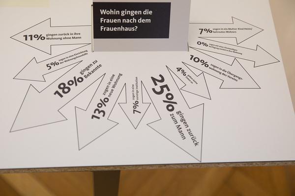 Volkskundemuseum: „Am Anfang war ich sehr verliebt" - 40 Jahre Wiener Frauenhäuser (27.04. – 30.09.2018) https://esel.at/termin/96094 | Foto: eseL Foto: eSeL.at - Lorenz Seidler