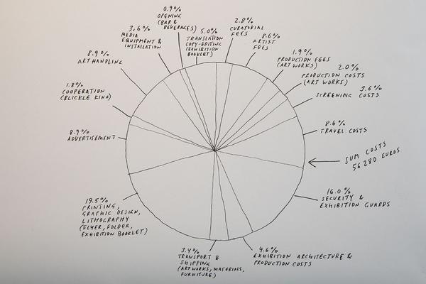 akbild xhibitE: Dunkle Energie / Sight and Non-Sight (28.3. - 25.5.2019) https://esel.at/termin/100604 | Foto: eSeL Foto: eSeL.at - Lorenz Seidler