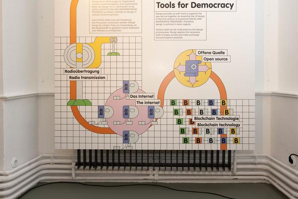Blockchain:Unchained. New Tools for Democracy (MAK Galerie, 20.11.2024—17.8.2025) Foto: eSeL.at - Lorenz Seidler