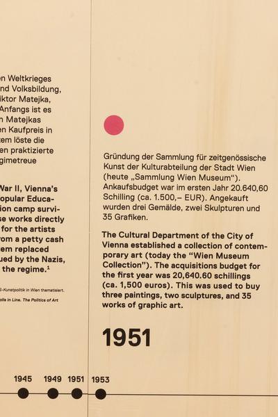 &quot;Gekauft! Und dann?&quot; Neues aus der Kunstsammlung der Stadt Wien 2018-2023 (Wien Museum MUSA, 26.9.2024 - 23.2.2025) Foto: eSeL.at - Lorenz Seidler