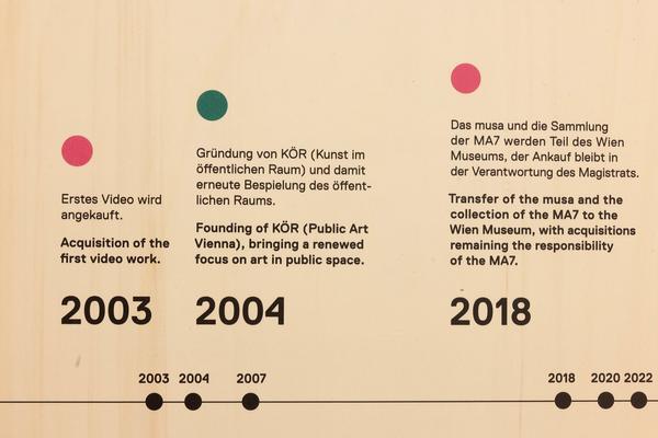 &quot;Gekauft! Und dann?&quot; Neues aus der Kunstsammlung der Stadt Wien 2018-2023 (Wien Museum MUSA, 26.9.2024 - 23.2.2025) Foto: eSeL.at - Lorenz Seidler