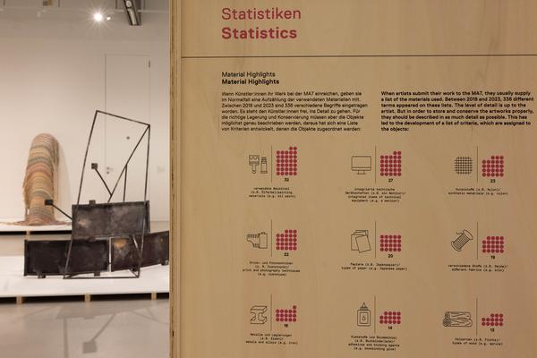 &quot;Gekauft! Und dann?&quot; Neues aus der Kunstsammlung der Stadt Wien 2018-2023 (Wien Museum MUSA, 26.9.2024 - 23.2.2025) Foto: eSeL.at - Lorenz Seidler
