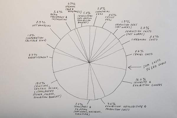 akbild xhibitE: Dunkle Energie / Sight and Non-Sight (28.3. - 25.5.2019) https://esel.at/termin/100604 | Foto: eSeL Foto: eSeL.at - Lorenz Seidler